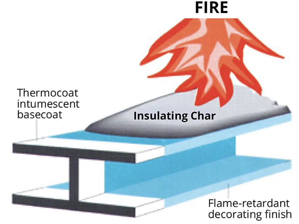 Intumescent Paints And Cementitious Coatings | Everything You Need To Know